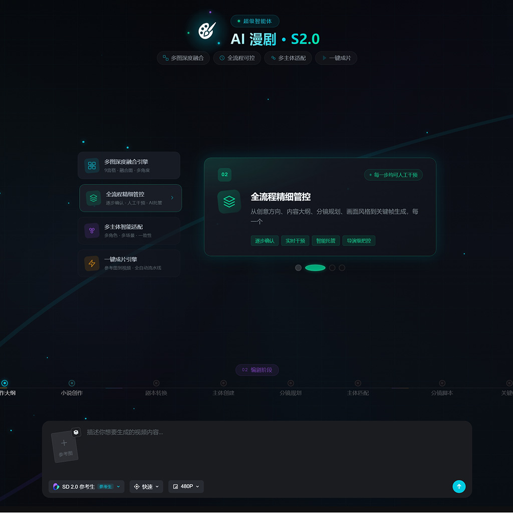 AIGC 方版案例